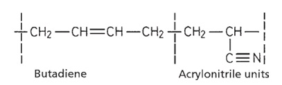 Cao su nitrile 