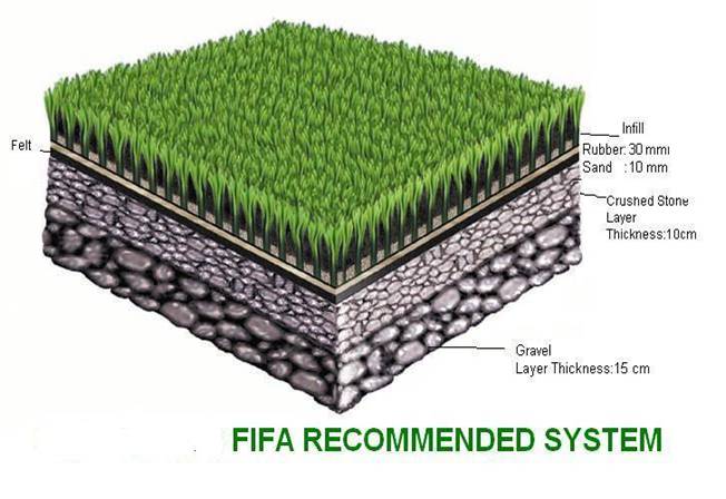 Cỏ nhân tạo - Artificial Grass - Artificial Turf